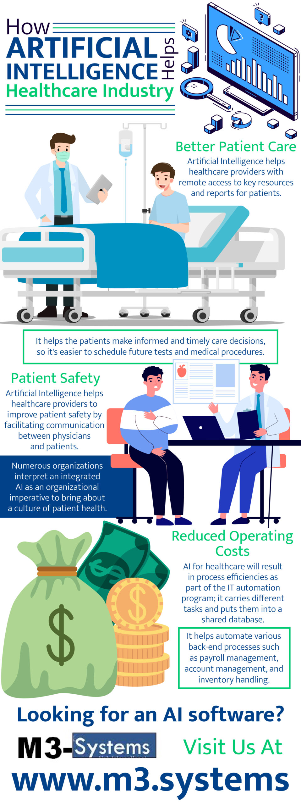 how AI helps Healthcare Industry